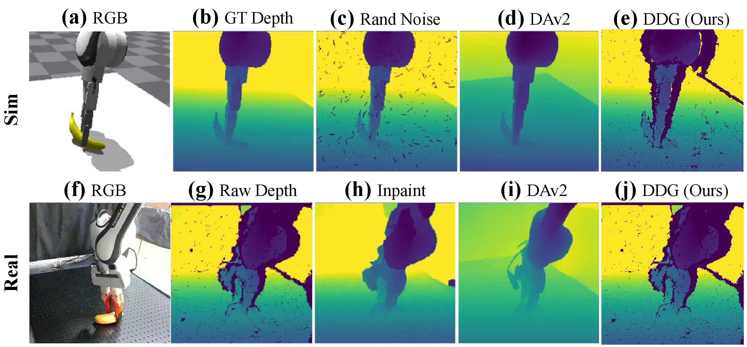 Comparison of visual representations for different baselines