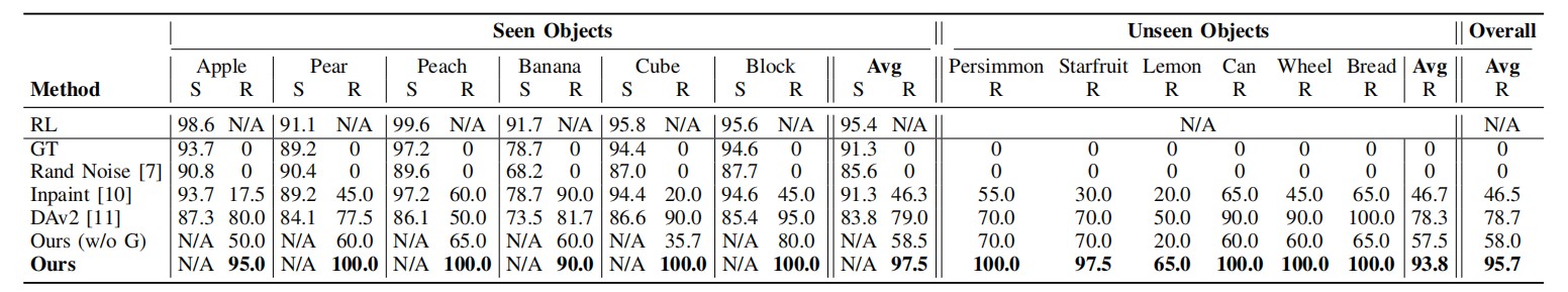 t-SNE visualization of feature space alignment